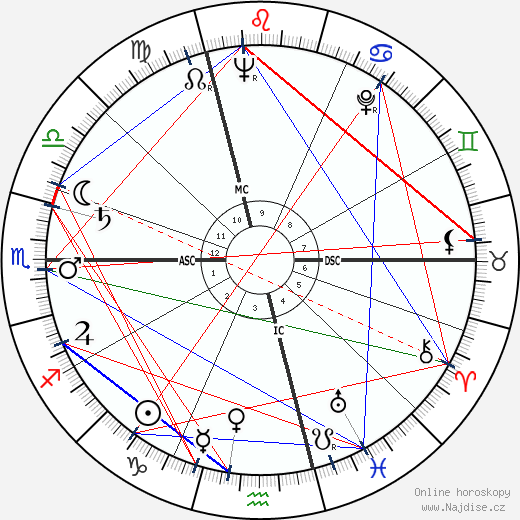 Andor Schwartz wikipedie wiki 2023, 2024 horoskop