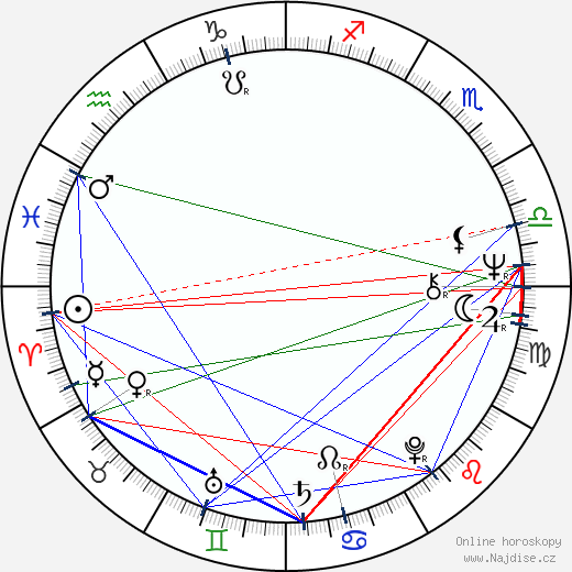 András Jeles wikipedie wiki 2023, 2024 horoskop