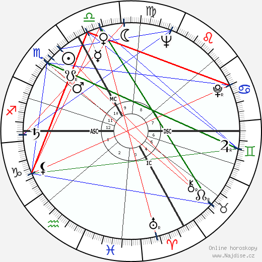 André Brasilier wikipedie wiki 2023, 2024 horoskop