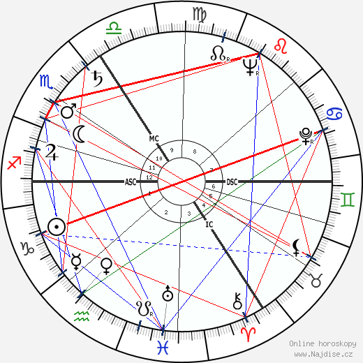 Andre Franquin wikipedie wiki 2023, 2024 horoskop