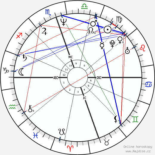 Andre III Dubus wikipedie wiki 2023, 2024 horoskop