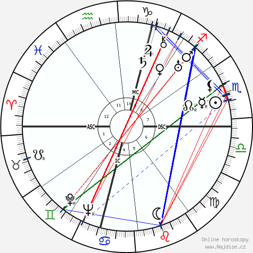 André Malraux wikipedie wiki 2023, 2024 horoskop