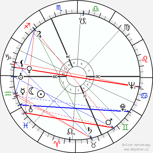 Andre Norton wikipedie wiki 2023, 2024 horoskop