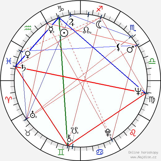 Andre Pieterse wikipedie wiki 2023, 2024 horoskop