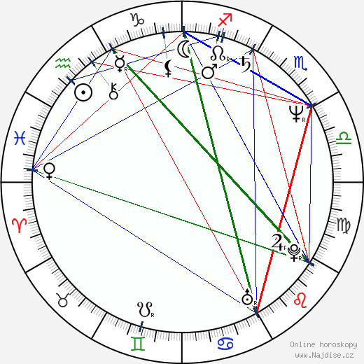 Andre Rosey Brown wikipedie wiki 2023, 2024 horoskop