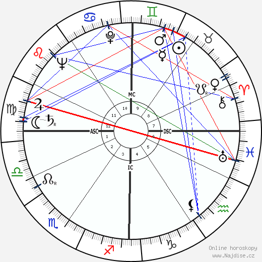 Andre Rossi wikipedie wiki 2023, 2024 horoskop