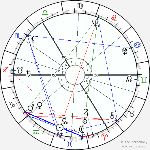 André Strappe wikipedie wiki 2023, 2024 horoskop
