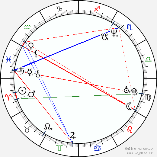 Andréa Avancini wikipedie wiki 2023, 2024 horoskop