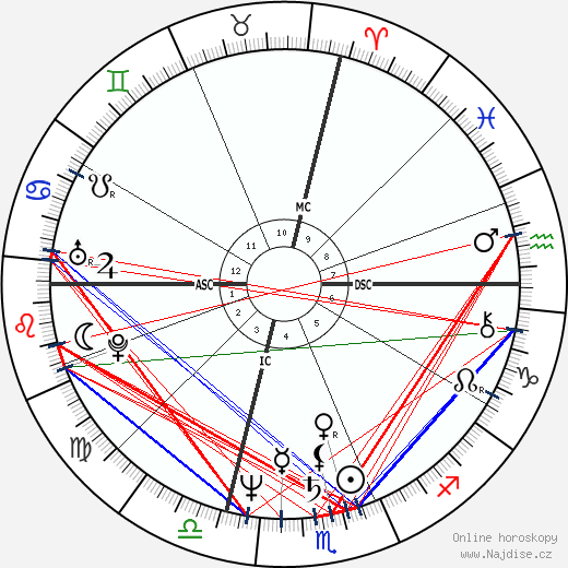 Andrea Barrett wikipedie wiki 2023, 2024 horoskop