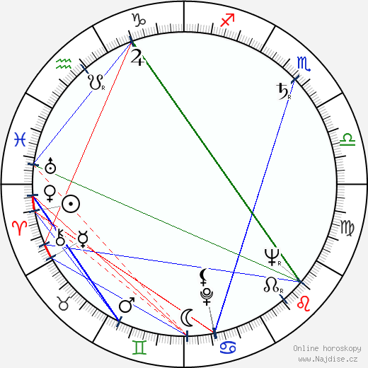 Andrea Bianchi wikipedie wiki 2023, 2024 horoskop