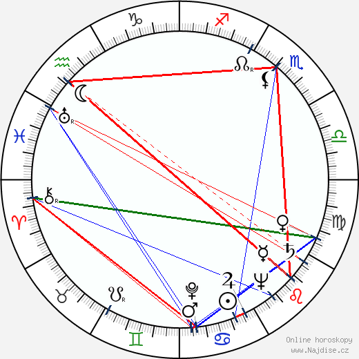 Andrea Bosic wikipedie wiki 2023, 2024 horoskop