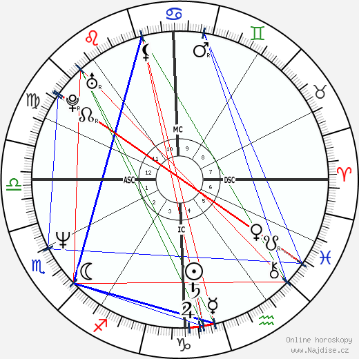 Andrea Carnevale wikipedie wiki 2023, 2024 horoskop