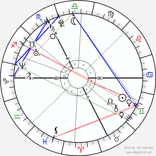 Andrea Casiraghi wikipedie wiki 2023, 2024 horoskop