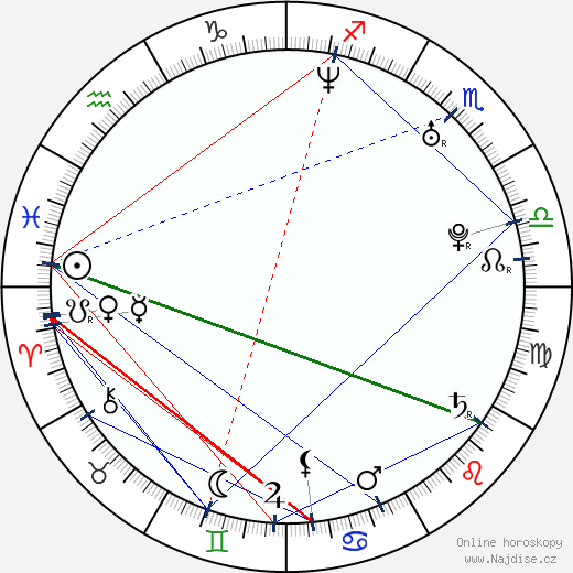 Andrea Cleven wikipedie wiki 2023, 2024 horoskop