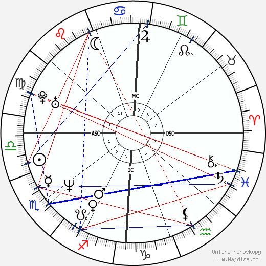 Andrea Del Boca wikipedie wiki 2023, 2024 horoskop