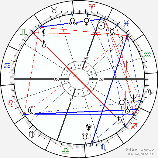 Andrea Dovizioso wikipedie wiki 2023, 2024 horoskop