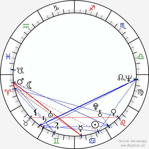 Andrea Drahota wikipedie wiki 2023, 2024 horoskop