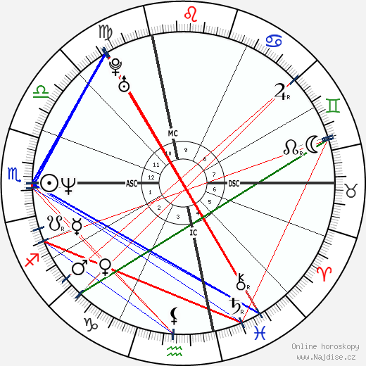 Andrea Dukakis wikipedie wiki 2023, 2024 horoskop