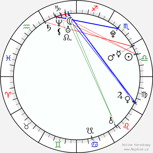 Andrea Duro wikipedie wiki 2023, 2024 horoskop