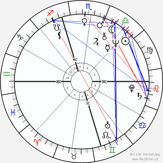 Andrea Dworkin wikipedie wiki 2023, 2024 horoskop