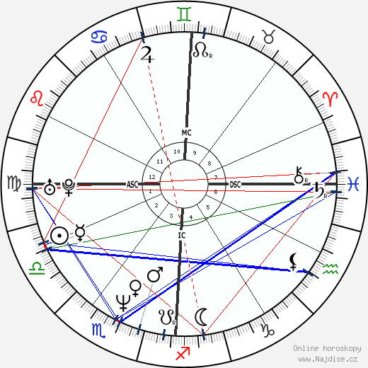 Andrea Gardini wikipedie wiki 2023, 2024 horoskop