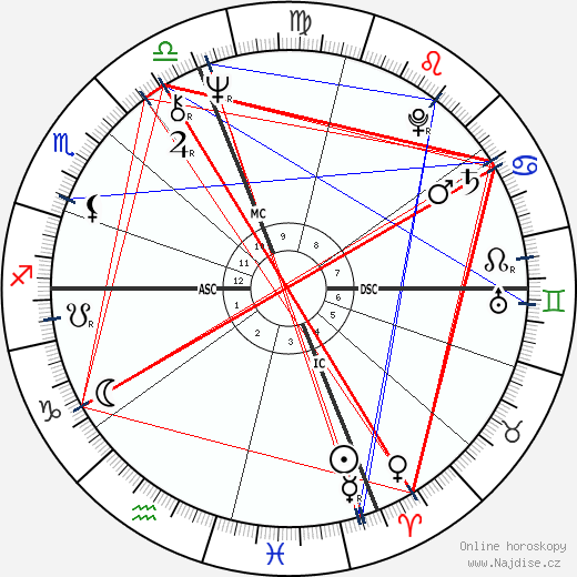Andrea Giordana wikipedie wiki 2023, 2024 horoskop
