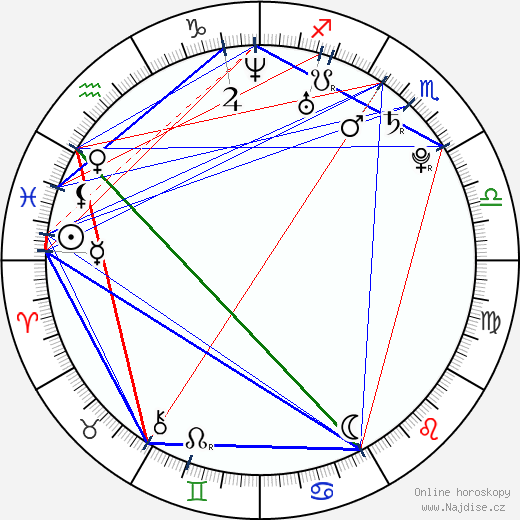 Andrea Járová wikipedie wiki 2023, 2024 horoskop