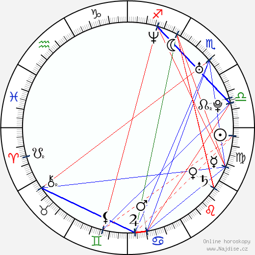 Andrea Leon wikipedie wiki 2023, 2024 horoskop