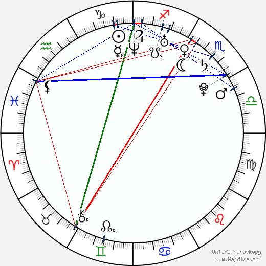 Andrea Lui wikipedie wiki 2023, 2024 horoskop
