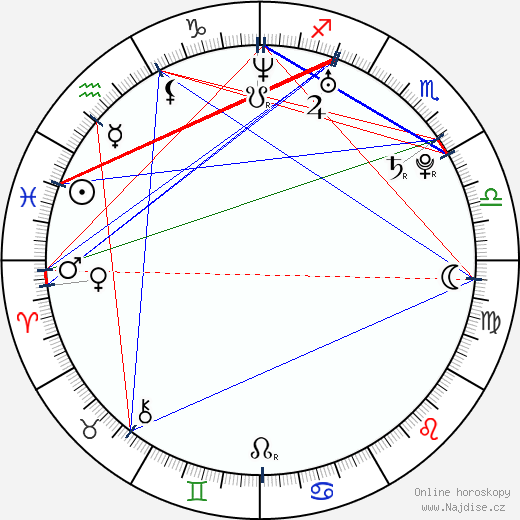 Andrea Ownbey wikipedie wiki 2023, 2024 horoskop