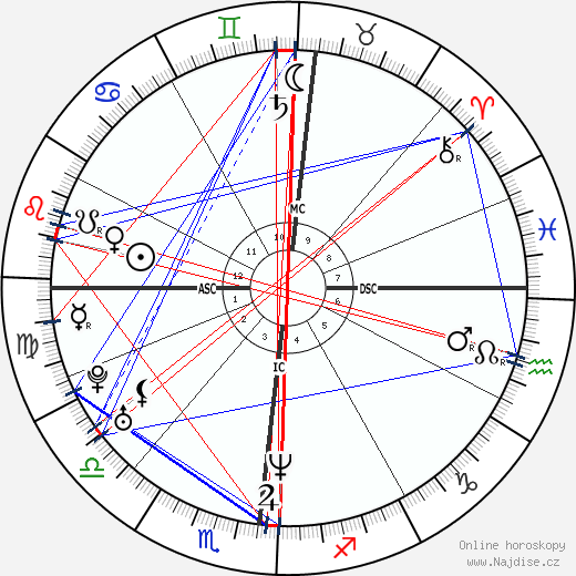 Andrea Peron wikipedie wiki 2023, 2024 horoskop