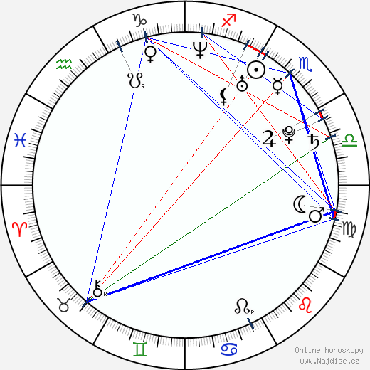 Andrea Riseborough wikipedie wiki 2023, 2024 horoskop
