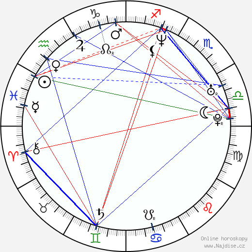 Andrea Savage wikipedie wiki 2023, 2024 horoskop