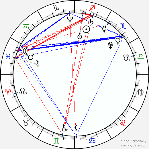 Andrea Šopovová wikipedie wiki 2023, 2024 horoskop