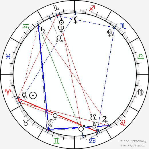 Andreas Brim wikipedie wiki 2023, 2024 horoskop