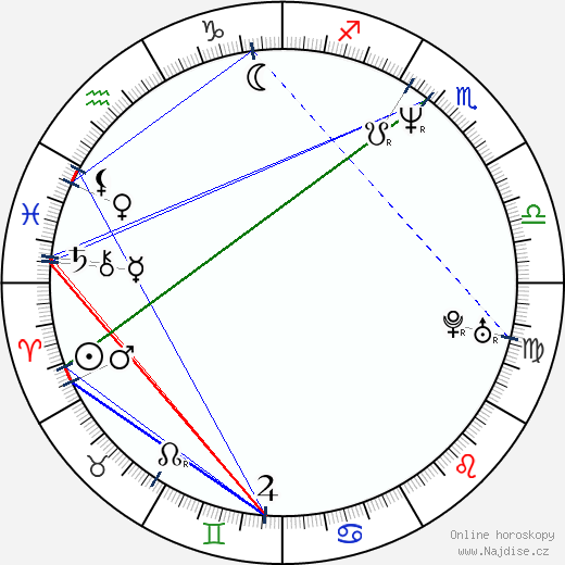 Andreas Brucker wikipedie wiki 2023, 2024 horoskop