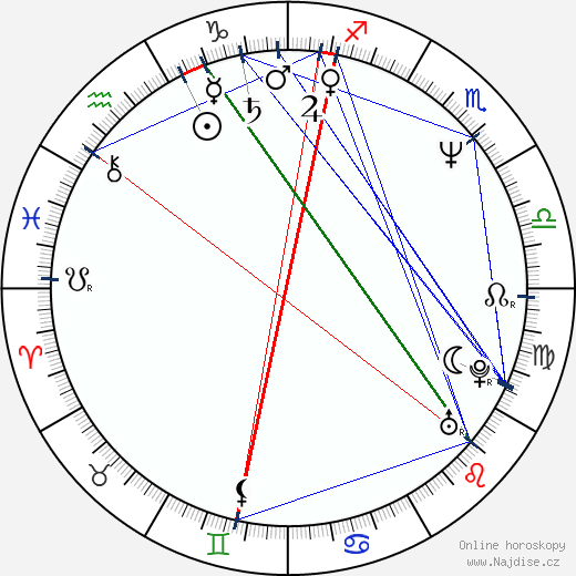 Andreas Jung wikipedie wiki 2023, 2024 horoskop
