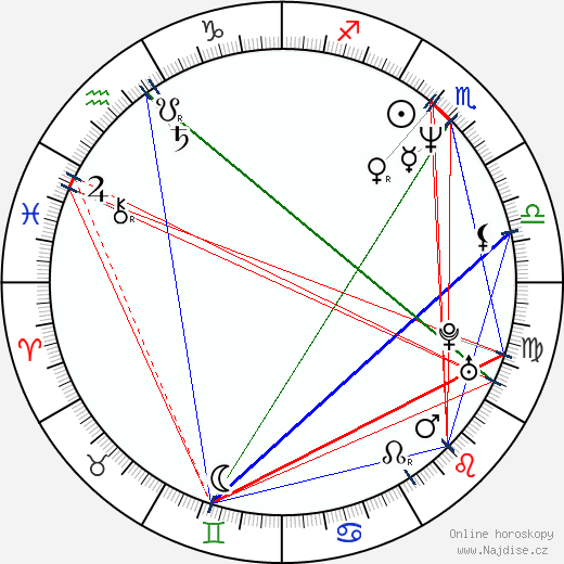 Andreas Patton wikipedie wiki 2023, 2024 horoskop