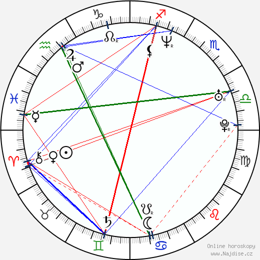 Andreas Schwab wikipedie wiki 2023, 2024 horoskop