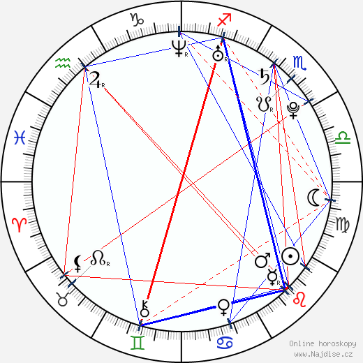 Andreea Patrascu wikipedie wiki 2023, 2024 horoskop