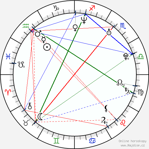 Andrei Arlovski wikipedie wiki 2023, 2024 horoskop