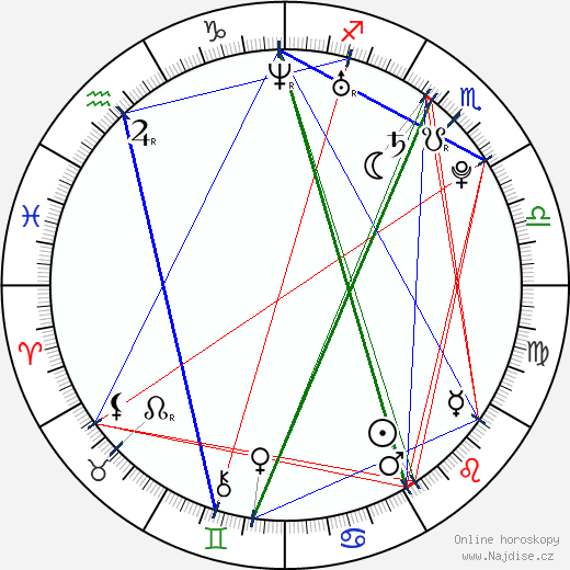 Andrei Griazev wikipedie wiki 2023, 2024 horoskop