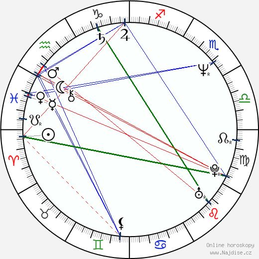 Andrei Guriev wikipedie wiki 2023, 2024 horoskop