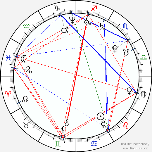 Andrei Lutai wikipedie wiki 2023, 2024 horoskop
