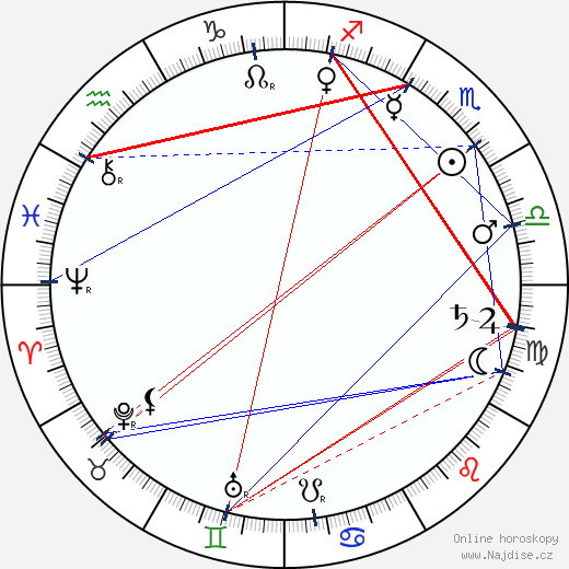 Andrei Ryabushkin wikipedie wiki 2023, 2024 horoskop