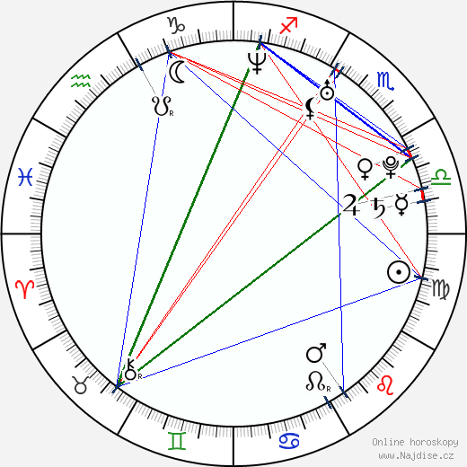 Andreina Rios wikipedie wiki 2023, 2024 horoskop