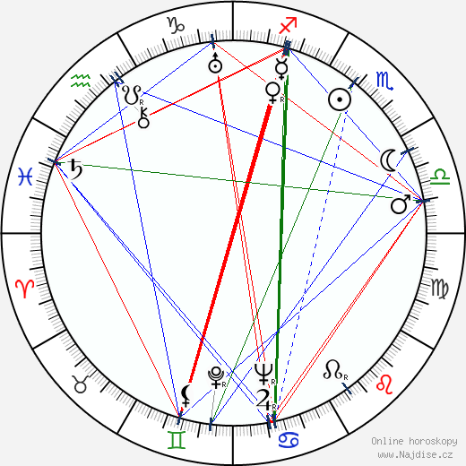 Andrej Abrikosov wikipedie wiki 2023, 2024 horoskop