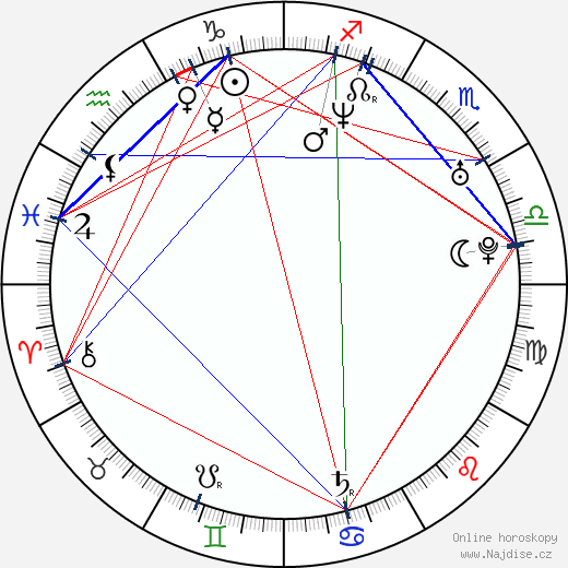 Andrej Bičan wikipedie wiki 2023, 2024 horoskop