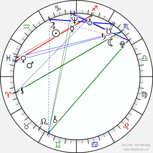 Andrej Bogatyrev wikipedie wiki 2023, 2024 horoskop
