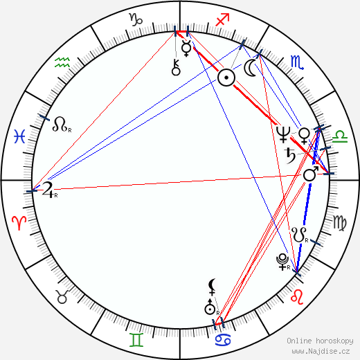 Andrej Borissov wikipedie wiki 2023, 2024 horoskop